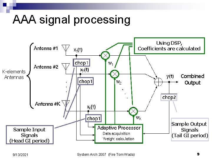 AAA signal processing Using DSP, Coefficients are calculated K-elements Antennas Combined Output Sample Output AAA signal processing Using DSP, Coefficients are calculated K-elements Antennas Combined Output Sample Output