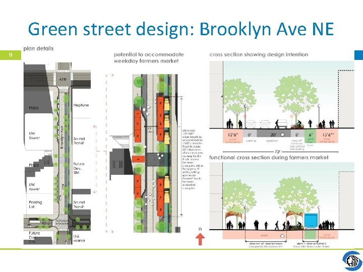 Green street design: Brooklyn Ave NE 9 