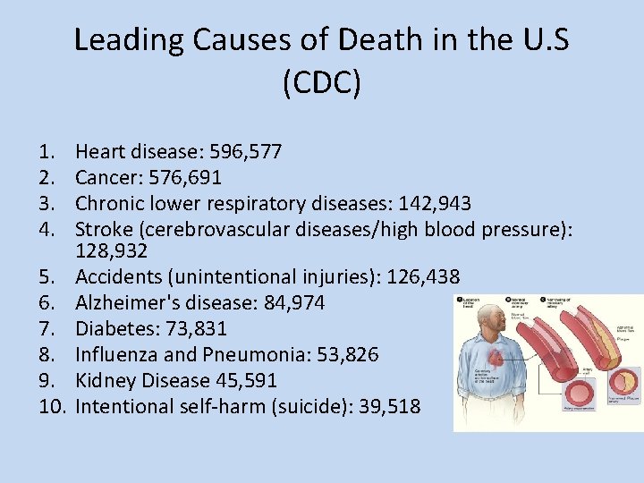 Leading Causes of Death in the U. S (CDC) 1. 2. 3. 4. 5.