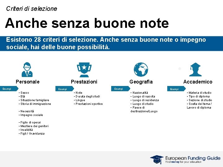 Criteri di selezione Anche senza buone note Esistono 28 criteri di selezione. Anche senza