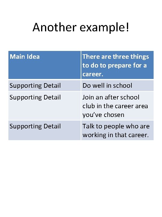 Another example! Main Idea There are three things to do to prepare for a