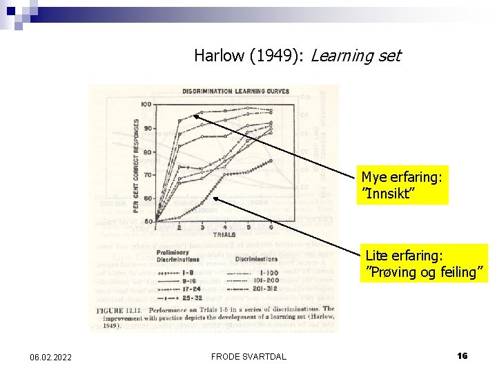 Harlow (1949): Learning set Mye erfaring: ”Innsikt” Lite erfaring: ”Prøving og feiling” 06. 02.