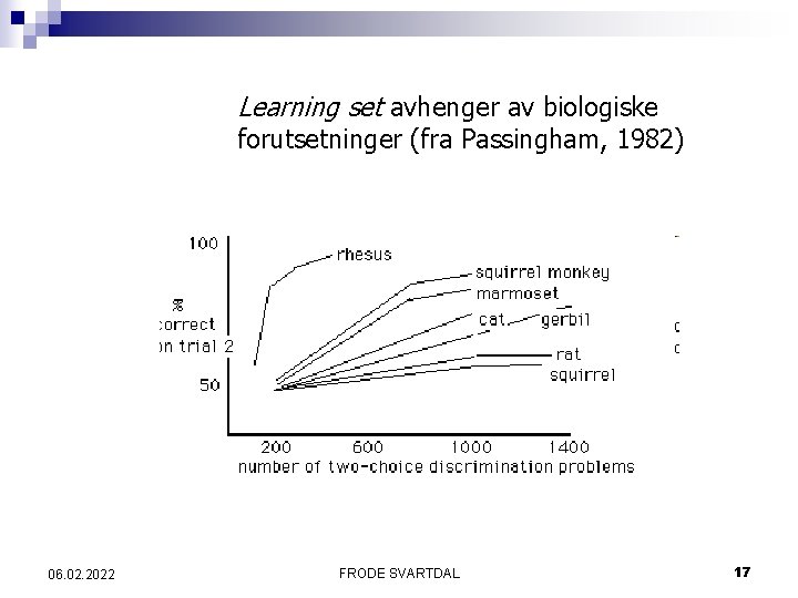 Learning set avhenger av biologiske forutsetninger (fra Passingham, 1982) 06. 02. 2022 FRODE SVARTDAL