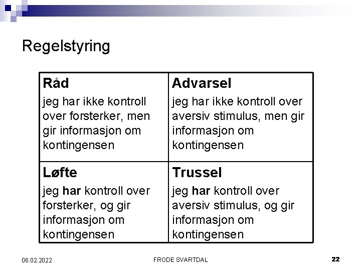 Regelstyring Råd Advarsel jeg har ikke kontroll over forsterker, men gir informasjon om kontingensen