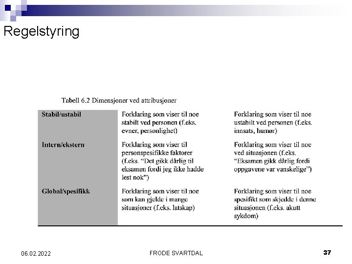 Regelstyring 06. 02. 2022 FRODE SVARTDAL 37 