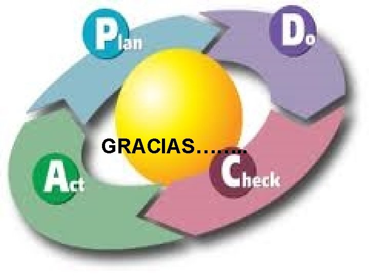 GRACIAS……. . 