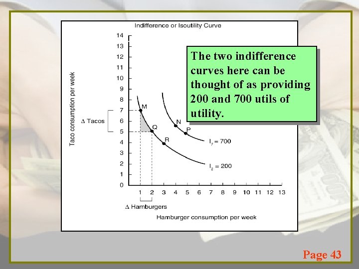 The two indifference curves here can be thought of as providing 200 and 700