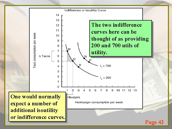 The two indifference curves here can be thought of as providing 200 and 700