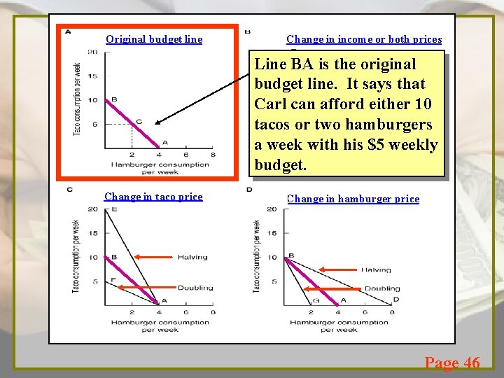 Original budget line Change in income or both prices Line BA is the original