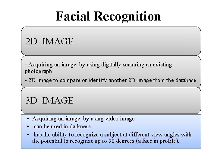 Facial Recognition 2 D IMAGE - Acquiring an image by using digitally scanning an