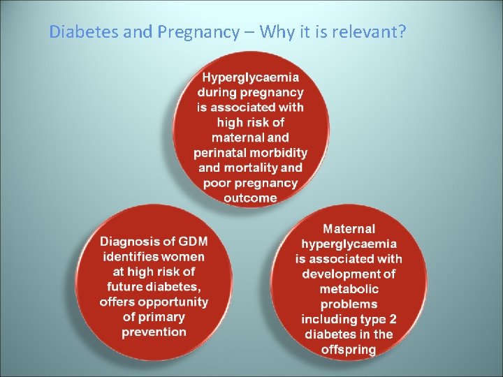 Diabetes and Pregnancy – Why it is relevant? 