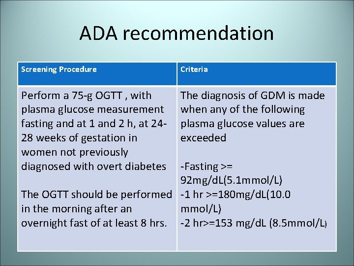 ADA recommendation Screening Procedure Criteria Perform a 75 -g OGTT , with plasma glucose