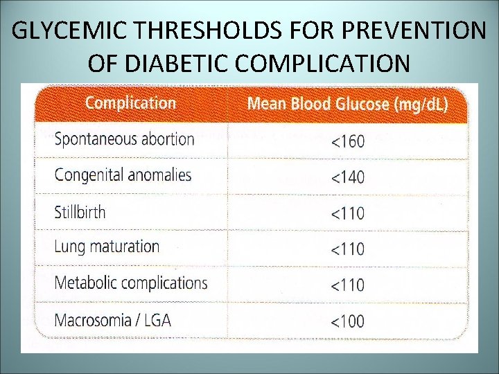GLYCEMIC THRESHOLDS FOR PREVENTION OF DIABETIC COMPLICATION 