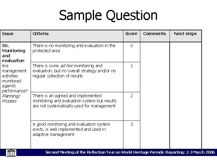 Sample Question Issue Criteria 30. Monitoring and evaluation Are management activities monitored against performance?
