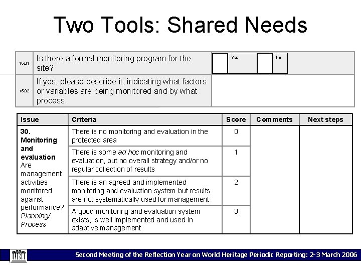 Two Tools: Shared Needs 15. 01 Is there a formal monitoring program for the