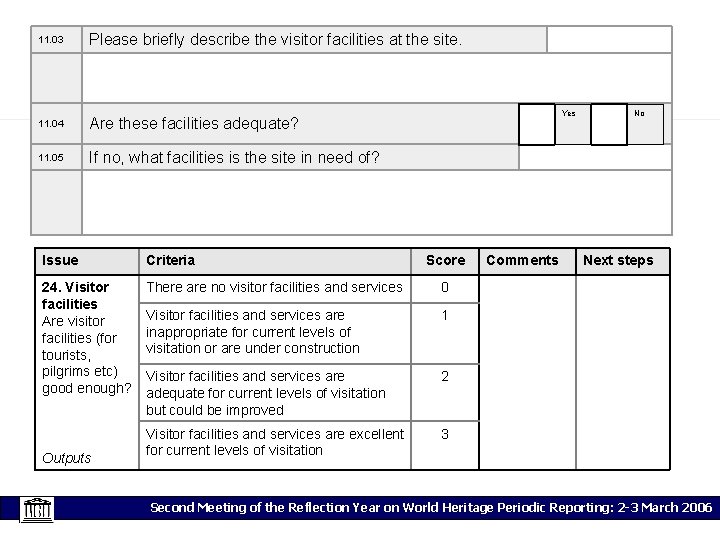 11. 03 Please briefly describe the visitor facilities at the site. 11. 04 Are