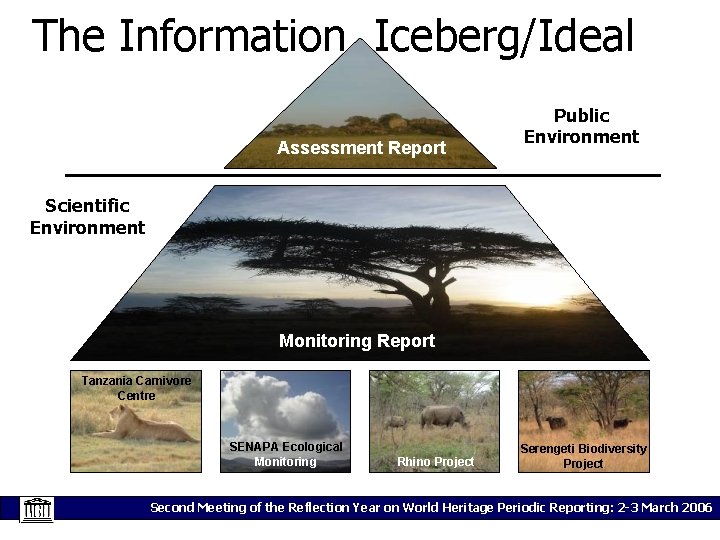 The Information Iceberg/Ideal Assessment Report Public Environment Scientific Environment Monitoring Report Tanzania Carnivore Centre