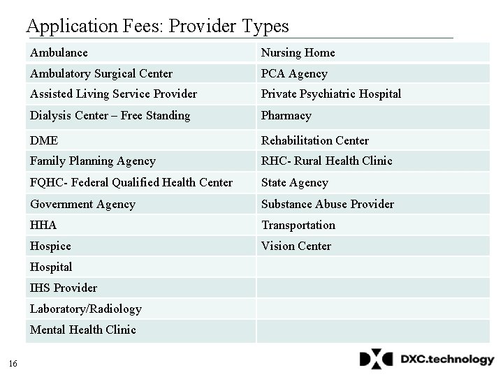 Application Fees: Provider Types Ambulance Nursing Home Ambulatory Surgical Center PCA Agency Assisted Living Application Fees: Provider Types Ambulance Nursing Home Ambulatory Surgical Center PCA Agency Assisted Living