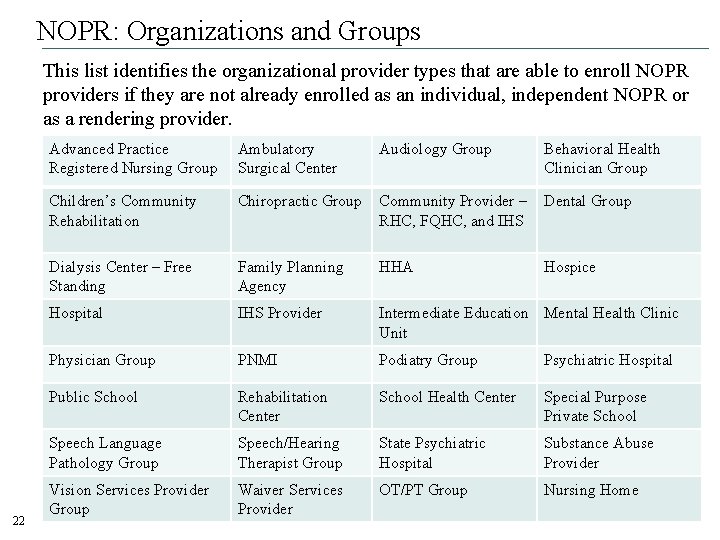 NOPR: Organizations and Groups This list identifies the organizational provider types that are able NOPR: Organizations and Groups This list identifies the organizational provider types that are able