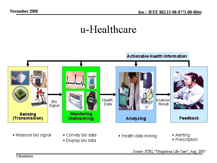 November 2008 doc. : IEEE 802. 15 -08 -0771 -00 -004 e u-Healthcare Actionable