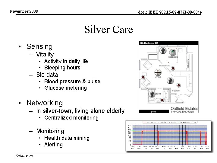 November 2008 doc. : IEEE 802. 15 -08 -0771 -00 -004 e Silver Care