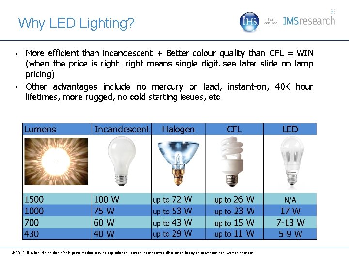 LED Lighting Market Overview IMS Research Outline About