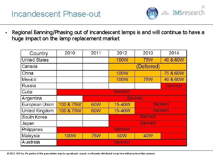 Incandescent Phase-out • Regional Banning/Phasing out of incandescent lamps is and will continue to