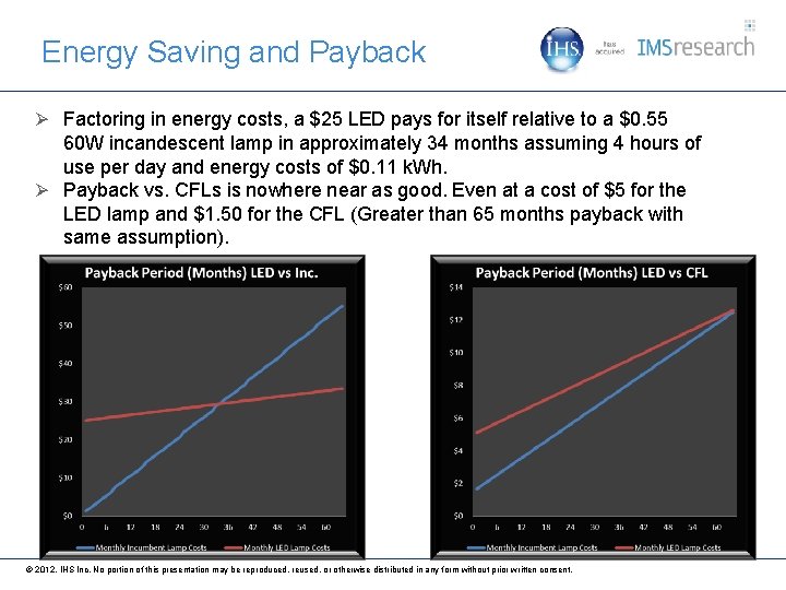 Energy Saving and Payback Ø Factoring in energy costs, a $25 LED pays for