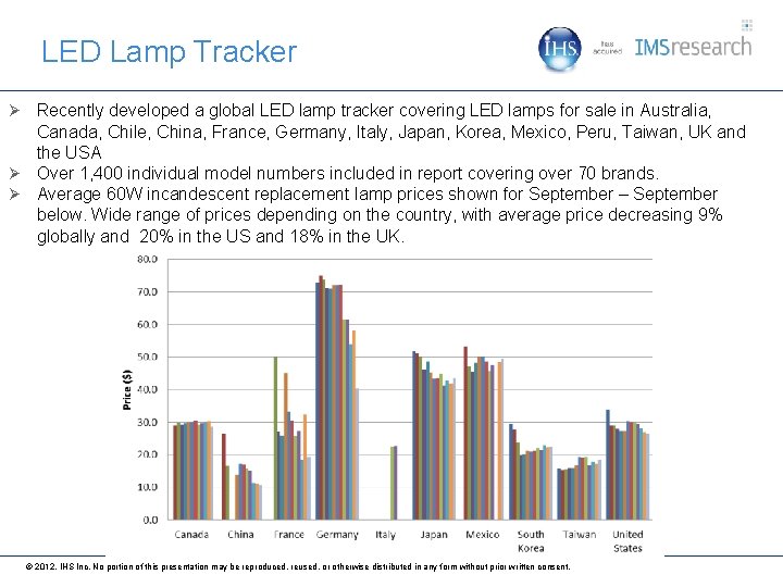 LED Lamp Tracker Recently developed a global LED lamp tracker covering LED lamps for