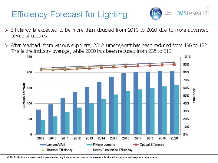 Efficiency Forecast for Lighting Ø Efficiency is expected to be more than doubled from
