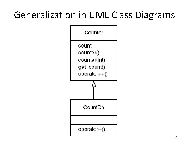 Generalization in UML Class Diagrams 7 