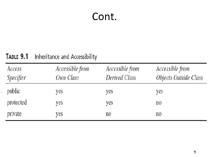 Cont. 9 