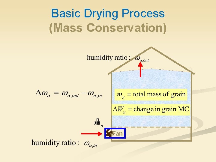 Basic Drying Process (Mass Conservation) Fan 