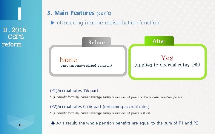 3. Main Features (con’t) ▶Introducing income redistribution function Ⅱ. 2015 CSPS reform Before None