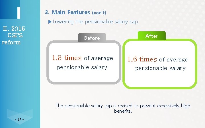 3. Main Features (con’t) ▶Lowering the pensionable salary cap Ⅱ. 2015 CSPS reform Before