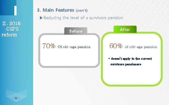 3. Main Features (con’t) ▶Reducing the level of a survivors pension Ⅱ. 2015 CSPS