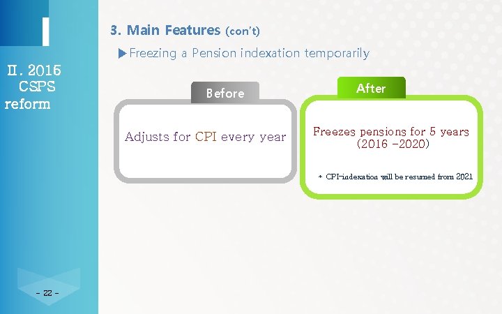 3. Main Features (con’t) ▶Freezing a Pension indexation temporarily Ⅱ. 2015 CSPS reform Before