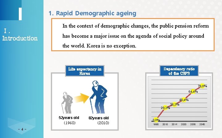 1. Rapid Demographic ageing Ⅰ. Introduction In the context of demographic changes, the public
