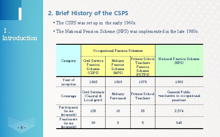 2. Brief History of the CSPS • The CSPS was set up in the