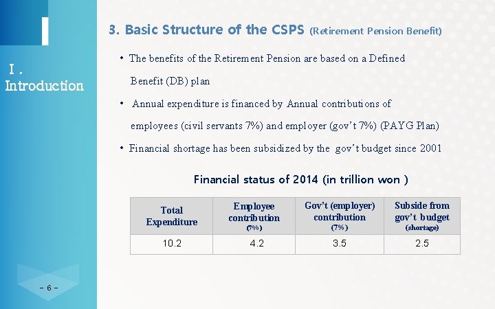 3. Basic Structure of the CSPS Ⅰ. Introduction (Retirement Pension Benefit) • The benefits