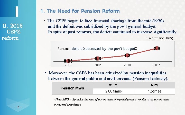 1. The Need for Pension Reform Ⅱ. 2015 CSPS reform • The CSPS began