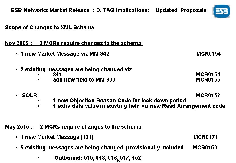 ESB Networks Market Release : 3. TAG Implications: Updated Proposals Scope of Changes to