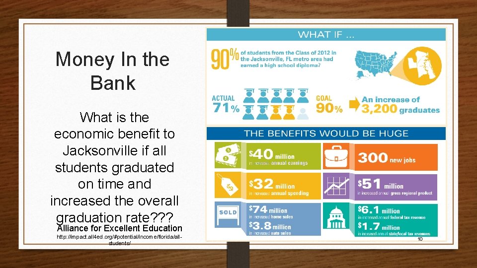 Money In the Bank What is the economic benefit to Jacksonville if all students