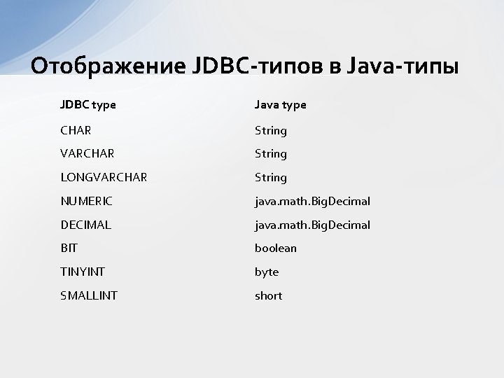 Отображение JDBC-типов в Java-типы JDBC type Java type CHAR String VARCHAR String LONGVARCHAR String