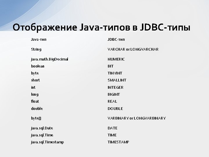 Отображение Java-типов в JDBC-типы Java-тип JDBC-тип String VARCHAR or LONGVARCHAR java. math. Big. Decimal