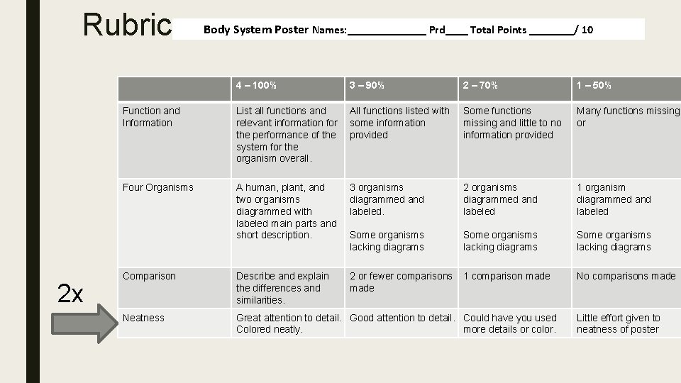 Rubric 2 x Body System Poster Names: _______ Prd____ Total Points ____/ 10 4