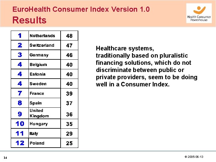 Euro. Health Consumer Index Version 1. 0 Results Healthcare systems, traditionally based on pluralistic