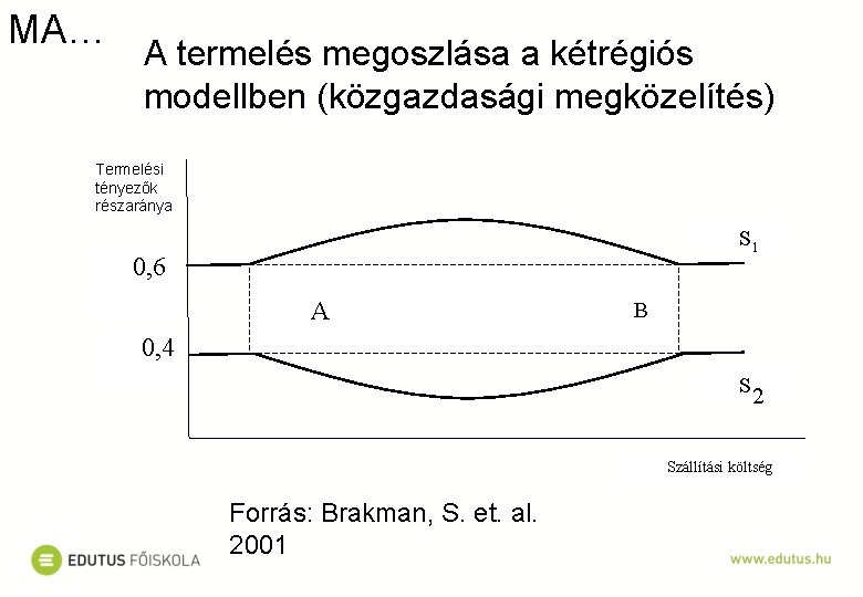 MA… A termelés megoszlása a kétrégiós modellben (közgazdasági megközelítés) Termelési tényezők részaránya S 1