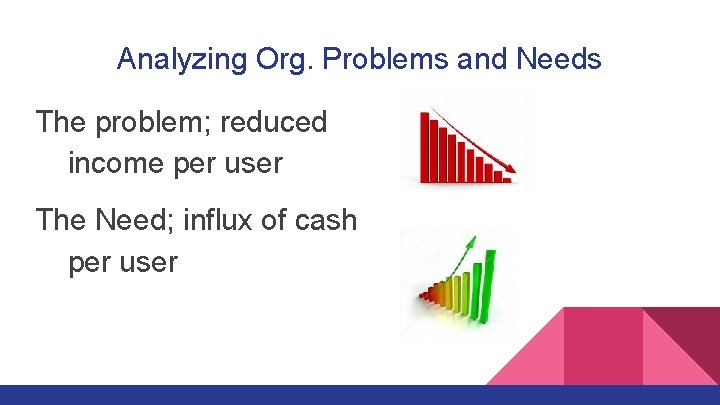 Analyzing Org. Problems and Needs The problem; reduced income per user The Need; influx