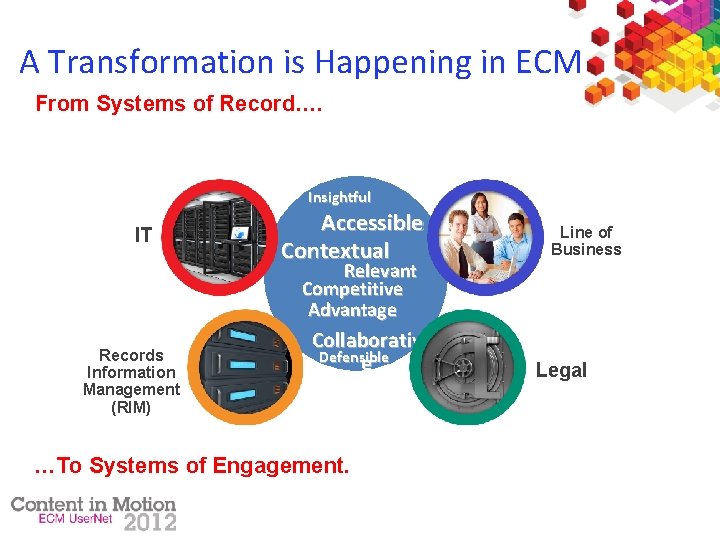 A Transformation is Happening in ECM From Systems of Record…. Insightful IT Accessible Contextual